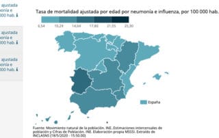 indicadores clave de salud en España